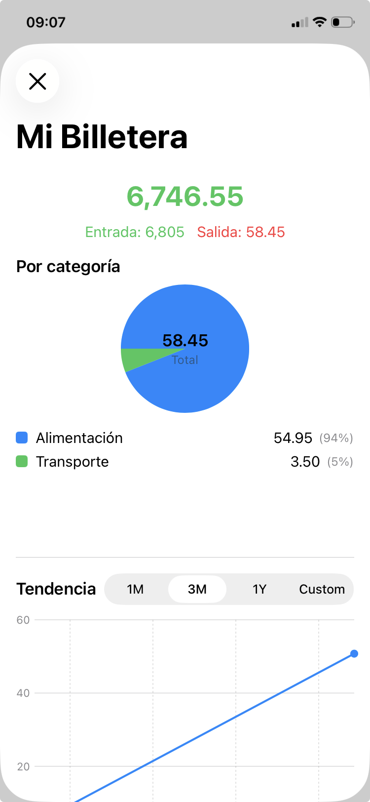 Detalle de fuente con gráfico de pastel y tendencias