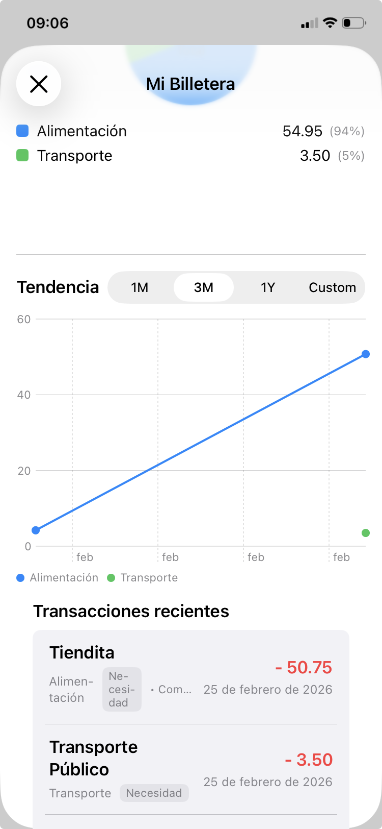 Tendencias de gastos en tracker finanzas seguro sin sync banco