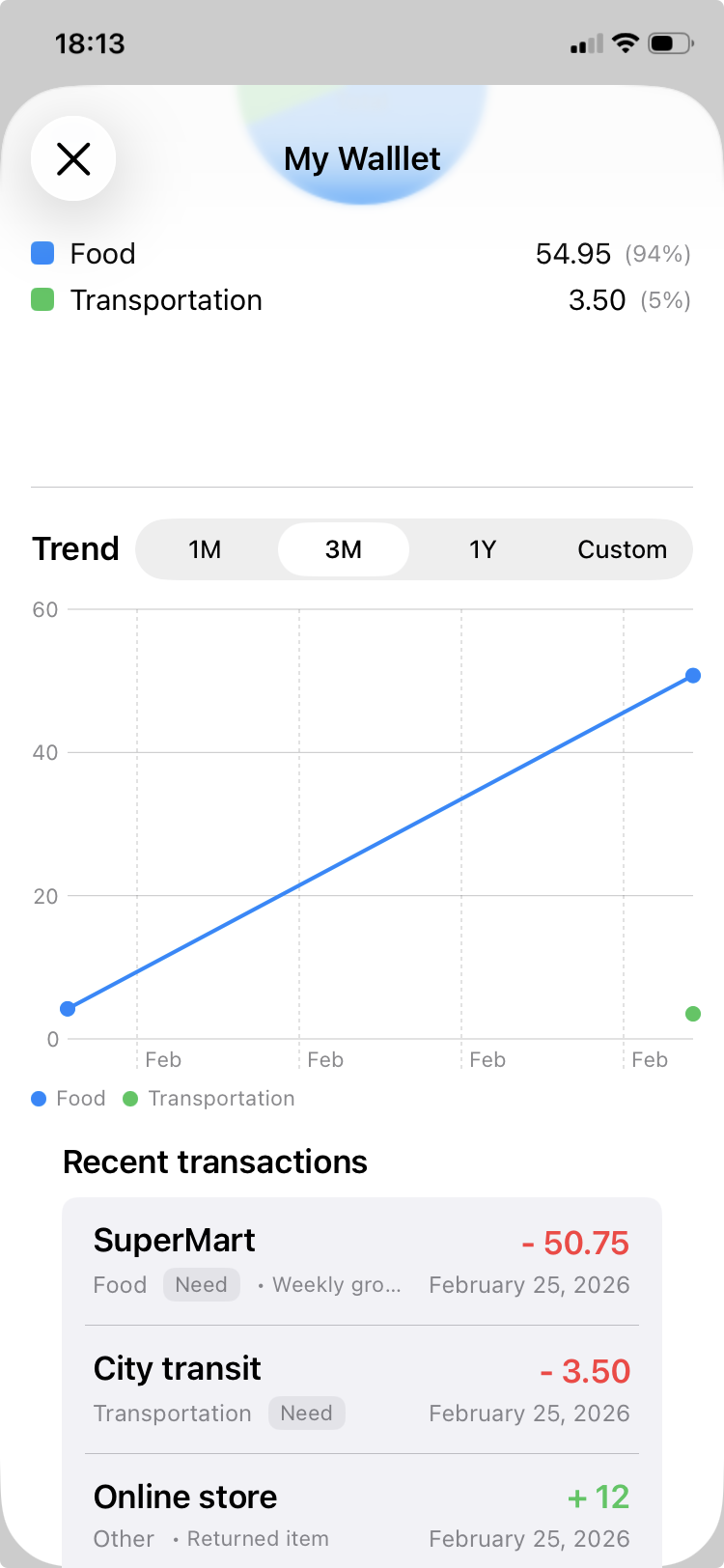 Expense trends in secure finance tracker without bank sync