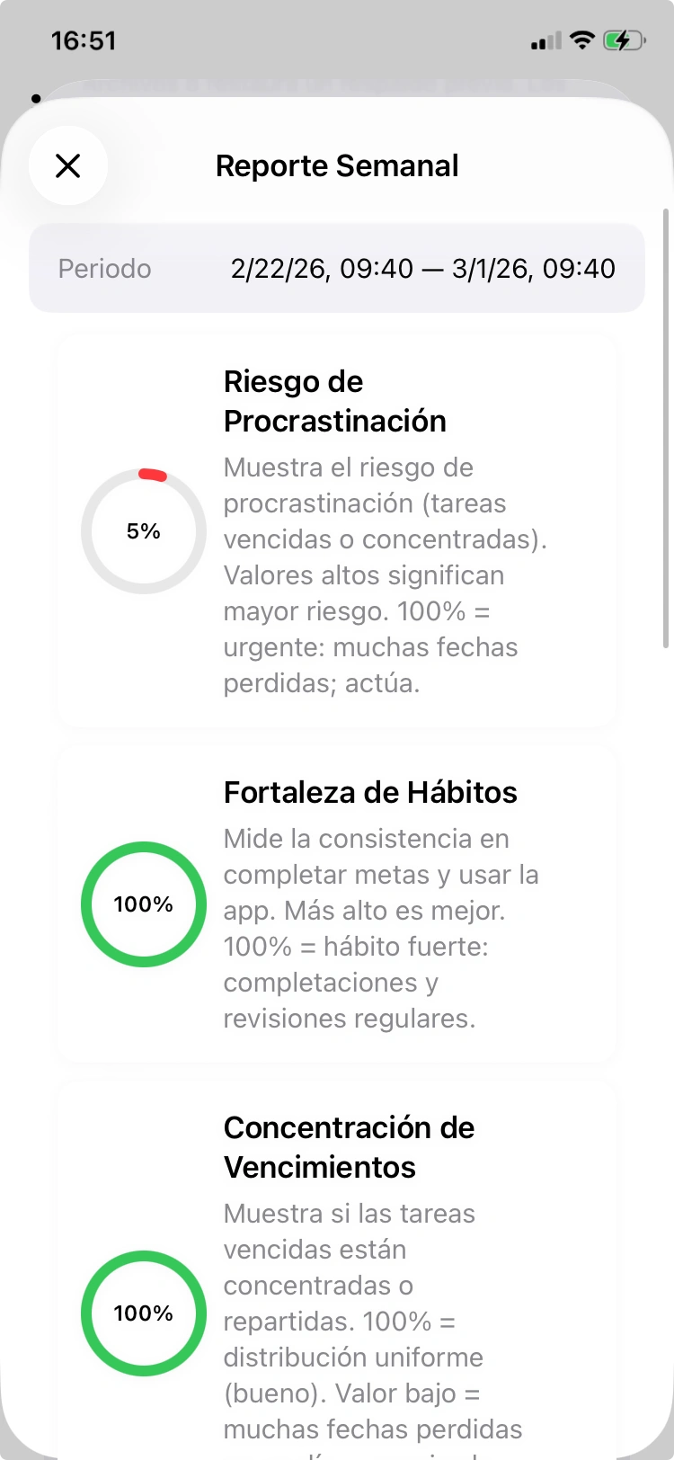 Informes semanales mostrando fuerza de hábito y riesgo de procrastinación