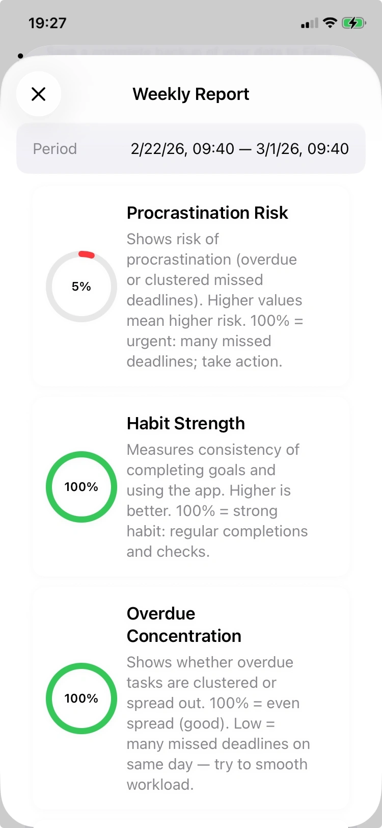 Weekly Report - Period and Insights
